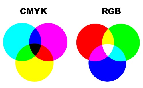 Saiba Tudo Sobre a Diferença Entre RGB e CMYK - Design 24 Horas